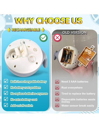 Juguete de Baño Ballena Gigilli con Luz y 4 Modos de Rociado