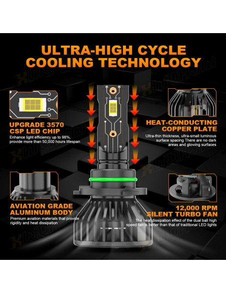 Bombillas de Luz 9005 9006 XWQHJW para Chevy Silverado 1999-2006