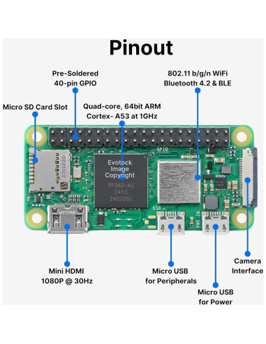 Mini Computadora Pi Zero 2 WH - 1GHz Quad-Core, 512MB RAM, Wi-Fi, Bluetooth
