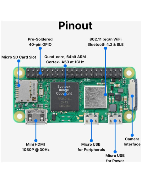Mini Computadora Pi Zero 2 WH - 1GHz Quad-Core, 512MB RAM, Wi-Fi, Bluetooth