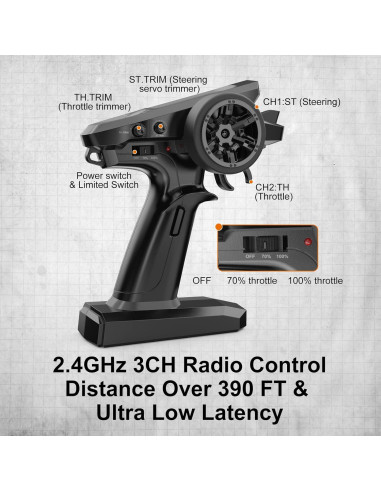 Coche RC Jetwood JC16EP 1:16 Sin Escobillas 42 km/h Offroad