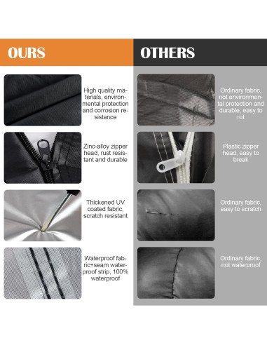 Funda Impermeable Migaven para Jeep Wrangler 2 Puertas 1987-2025