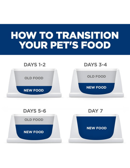 Comida Seca para Perros Hill's Science Diet 1.81 kg - Cuidado Oral