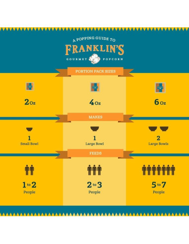 Paquete de Palomitas Gourmet Franklin 10x56.7g Mantequilla