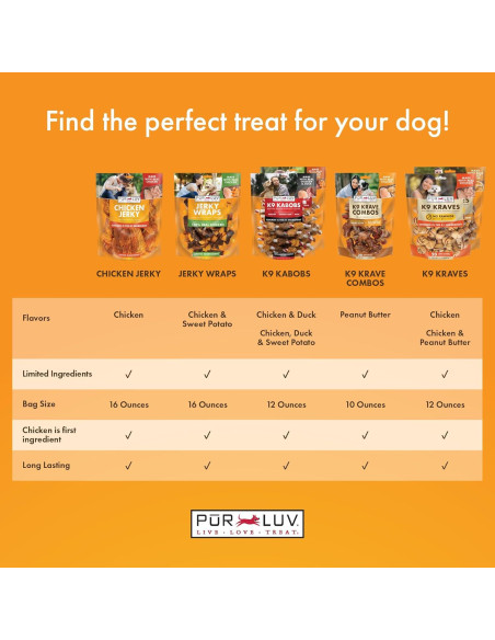 Galletas para Perros Pur Luv Jerky de Pollo 0.45 kg