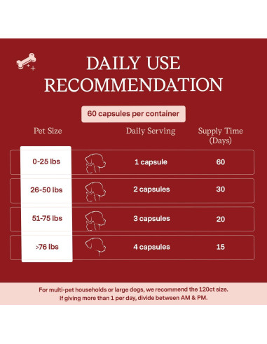 Suplemento Cardíaco Fera Pets para Perros y Gatos - 60 Cápsulas - Taurina, CoQ10, Baya de Espino