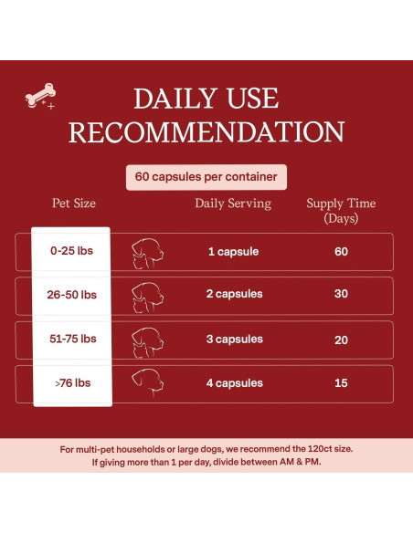 Suplemento Cardíaco Fera Pets para Perros y Gatos - 60 Cápsulas - Taurina, CoQ10, Baya de Espino