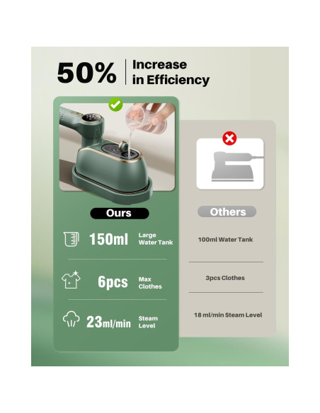 Plancha de Vapor Portátil eue DS-700 1200W Verde 2 en 1