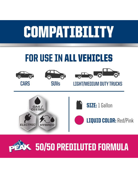 Anticongelante Refrigerante PEAK Vida Extendida 50/50 3.78L