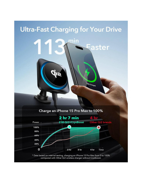Cargador de coche ESR MagSafe 15W con CryoBoost para iPhone y Samsung