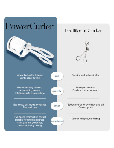 Rizador de Pestañas Calentado InnovFusion Rosa Compacto