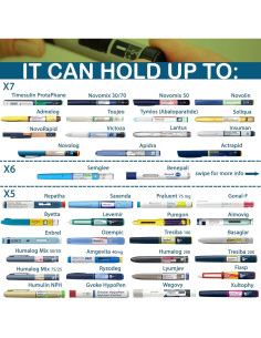 Cooler Médico Portátil 4ALLFAMILY Voyager Azul 900ml USB 2