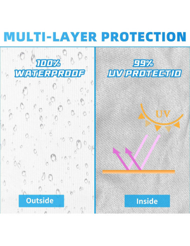 Canalón de Lluvia Joramoy 3.05m para Carpa 3x3m Impermeable