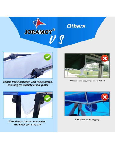 Canalón de Lluvia Joramoy 3.05m para Carpa 3x3m Impermeable