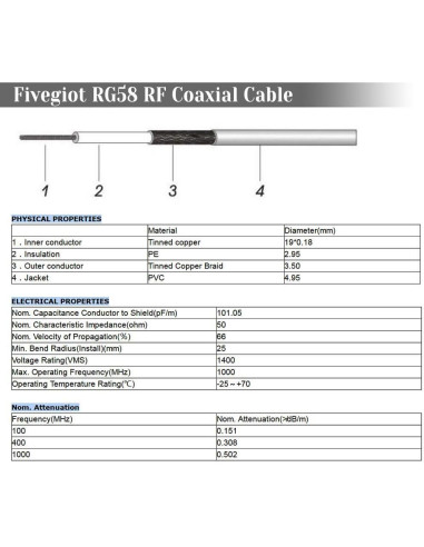 Cable Coaxial SMA Macho a UHF Hembra SO-239 100cm + Adaptadores