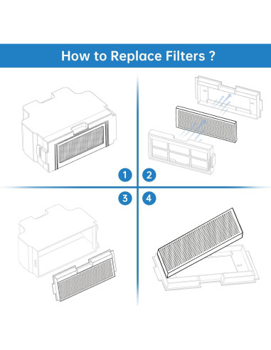 Filtros HEPA de Reemplazo OKP para Aspiradora Robot K5/K5P - 4 Piezas