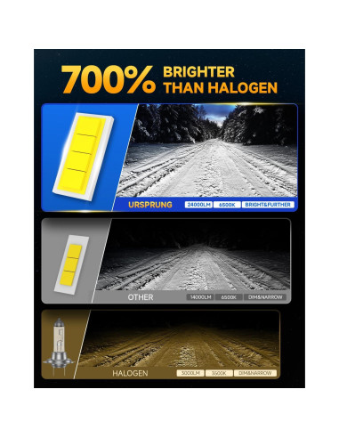 Bombillas H11 Ursprung Q12, 700% Brillo, 60000Hrs Vida Útil