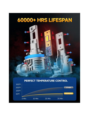 Bombillas H11 Ursprung Q12, 700% Brillo, 60000Hrs Vida Útil