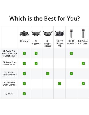 DJI Avata Pro-View Combo - Dron Cuadcóptero 4K con Gafas 2
