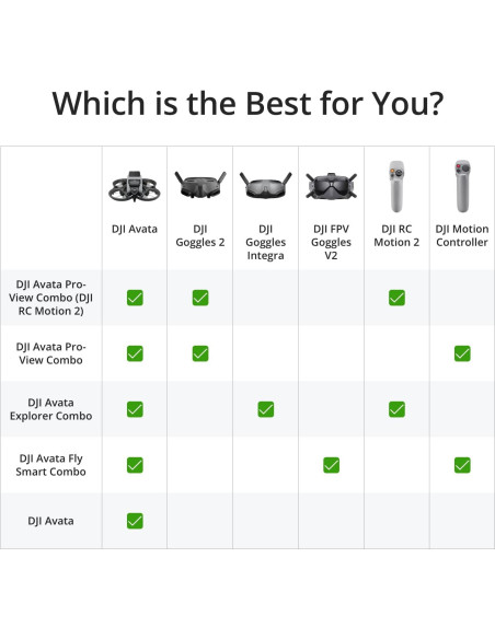 DJI Avata Pro-View Combo - Dron Cuadcóptero 4K con Gafas 2