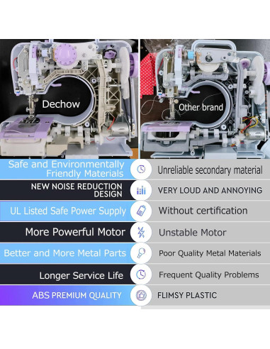 Máquina de Coser Eléctrica Dechow 505A para Principiantes, 12 Puntadas
