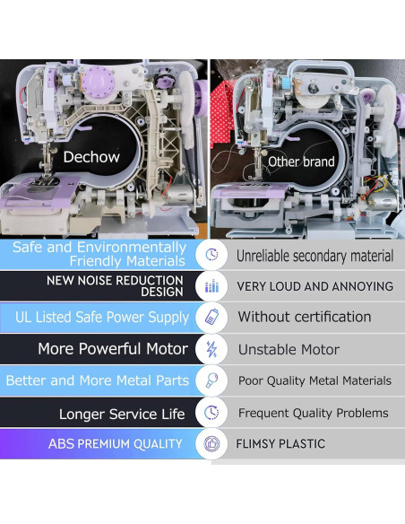 Máquina de Coser Eléctrica Dechow 505A para Principiantes, 12 Puntadas