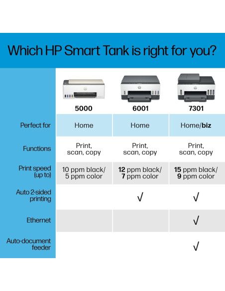 Impresora HP Smart Tank 5000 Todo-en-Uno Inalámbrica con 2 Años de Tinta