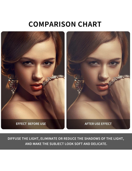 Kit de Iluminación con Paraguas Reflectores Soonpho 4 Pzas