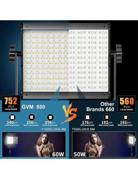 Kit de Iluminación LED RGB GVM 60W con Softbox y Soportes