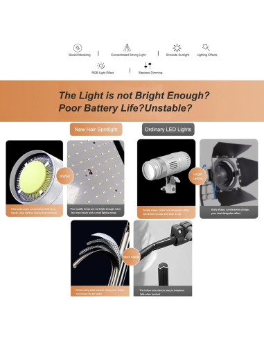 Foco LED Dimmable JatureClets 24W para Cabello Blanco