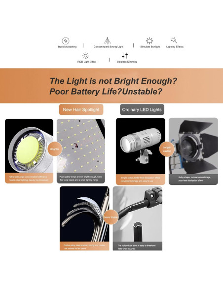 Foco LED Dimmable JatureClets 24W para Cabello Blanco