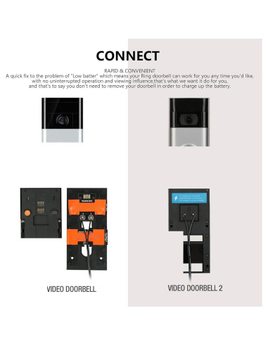 Cargador Solar 10W FOSA para Timbre Google Nest y Video