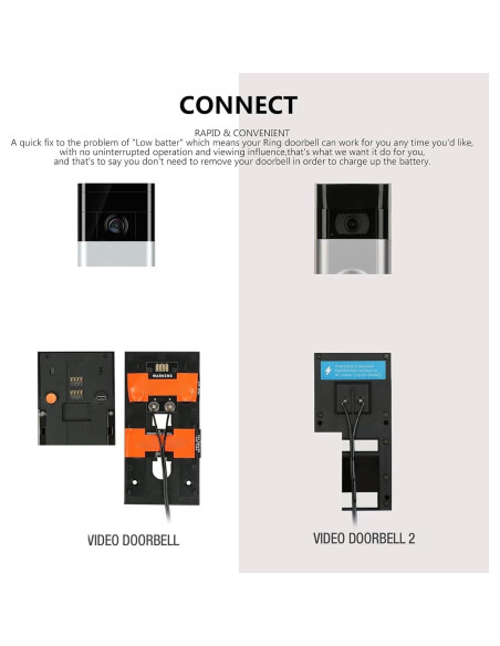 Cargador Solar 10W FOSA para Timbre Google Nest y Video