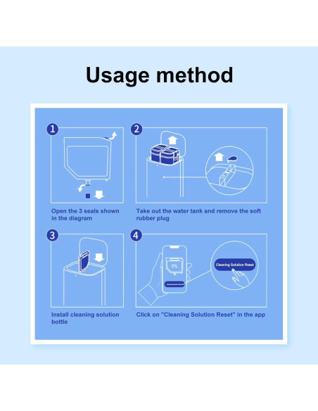 Solución de Limpieza Multi-Superficie GCW 311.84 ml para L10s Ultra