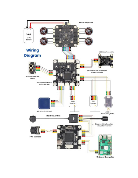 Controlador de Vuelo AERO SELFIE H743 30x30 con Doble IMU
