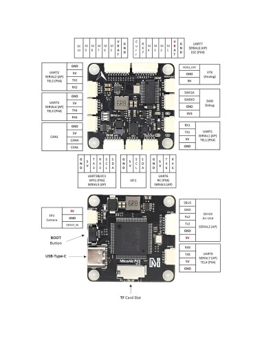 Controlador de Vuelo AERO SELFIE H743 30x30 con Doble IMU