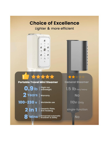 Vaporizador de Viaje Jack y Rose SC-003 2 en 1 1000W Mini