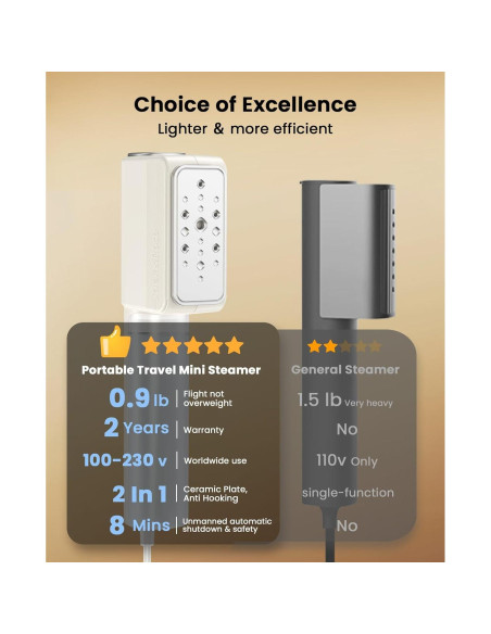 Vaporizador de Viaje Jack y Rose SC-003 2 en 1 1000W Mini