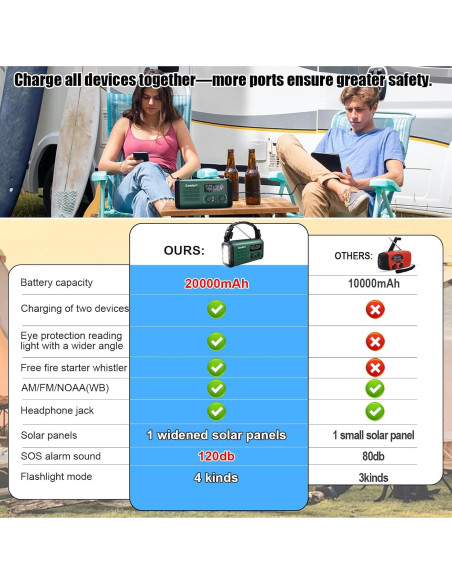 Radio Meteorológica de Emergencia Geartist Condor 1 20000mAh
