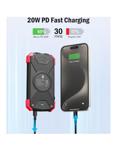 Cargador Solar Power Bank 10,000mAh BLAVOR Inalámbrico 20W