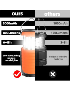 Linterna de Camping Juvihuxy LED Solar 5000mAh Impermeable 2