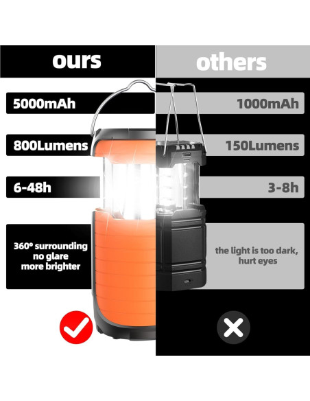 Linterna de Camping Juvihuxy LED Solar 5000mAh Impermeable