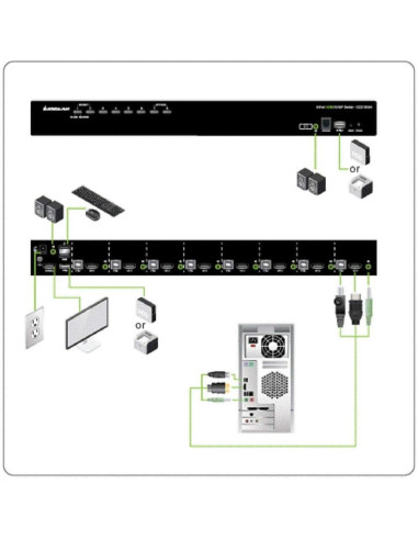 Interruptor KVM USB HDMI 8 Puertos IOGEAR GCS1808H 1080P