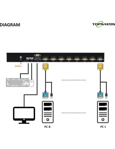 Conmutador KVM VGA USB 8 Puertos TOPSAVOS 2048x1536 1U Rack