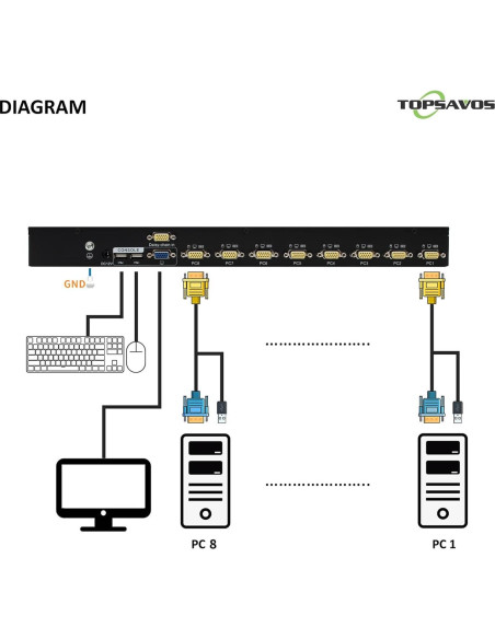 Conmutador KVM VGA USB 8 Puertos TOPSAVOS 2048x1536 1U Rack