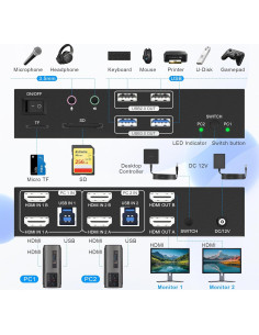 Conmutador KVM HDMI 8K Doble Monitor Arkidyn Plus 2 PCs 2