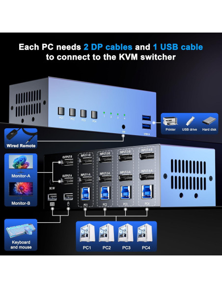 Interruptor KVM DisplayPort 8K@60Hz AlgoX para 2 Monitores