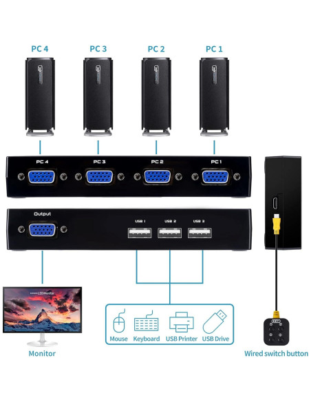Conmutador KVM VGA USB 4 Puertos DGODRT con Cables Incluidos