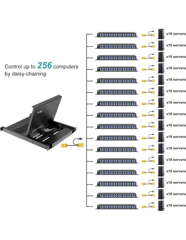 Interruptor KVM Rack 16 Puertos MT-VIKI con Monitor LCD 17"