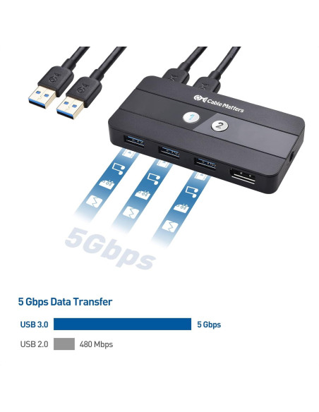 Interruptor KVM USB 3.0 DisplayPort 1.4 Cable Matters 8K 60Hz